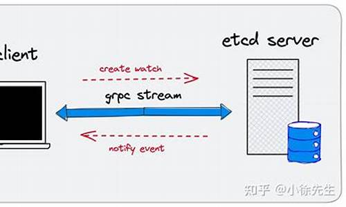 etcd 存储源码分析_etcd存储原理